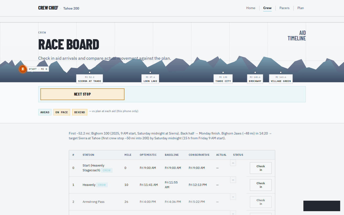 Race board with aid timeline and pacing checks